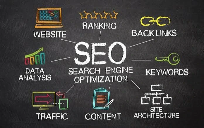 HOW TO LEARN SEO ?