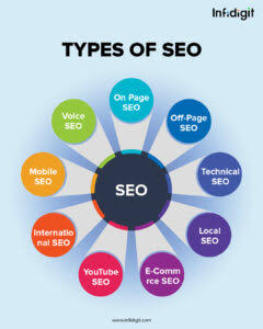 HOW TO LEARN SEO: a complete beginner 's guide