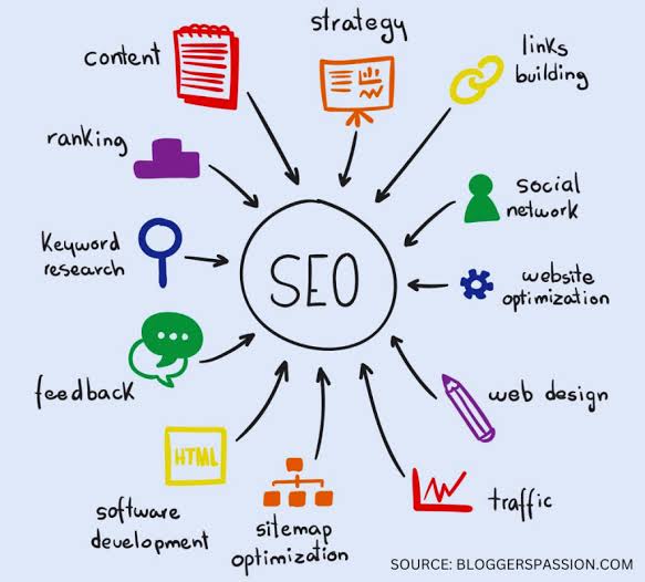 What Is SEO in Digital Marketing?