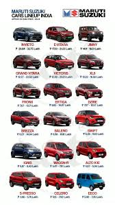 best car in india